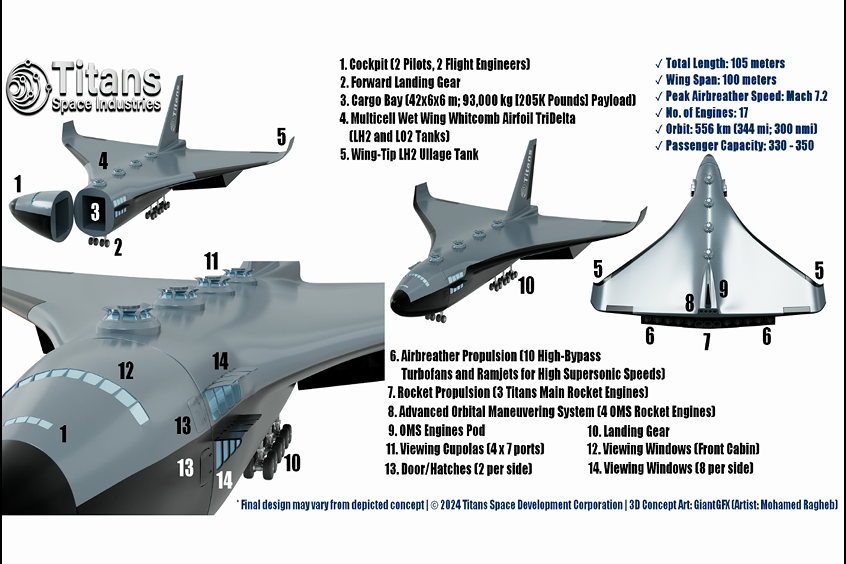 Titans Spaceplane Design Overview.